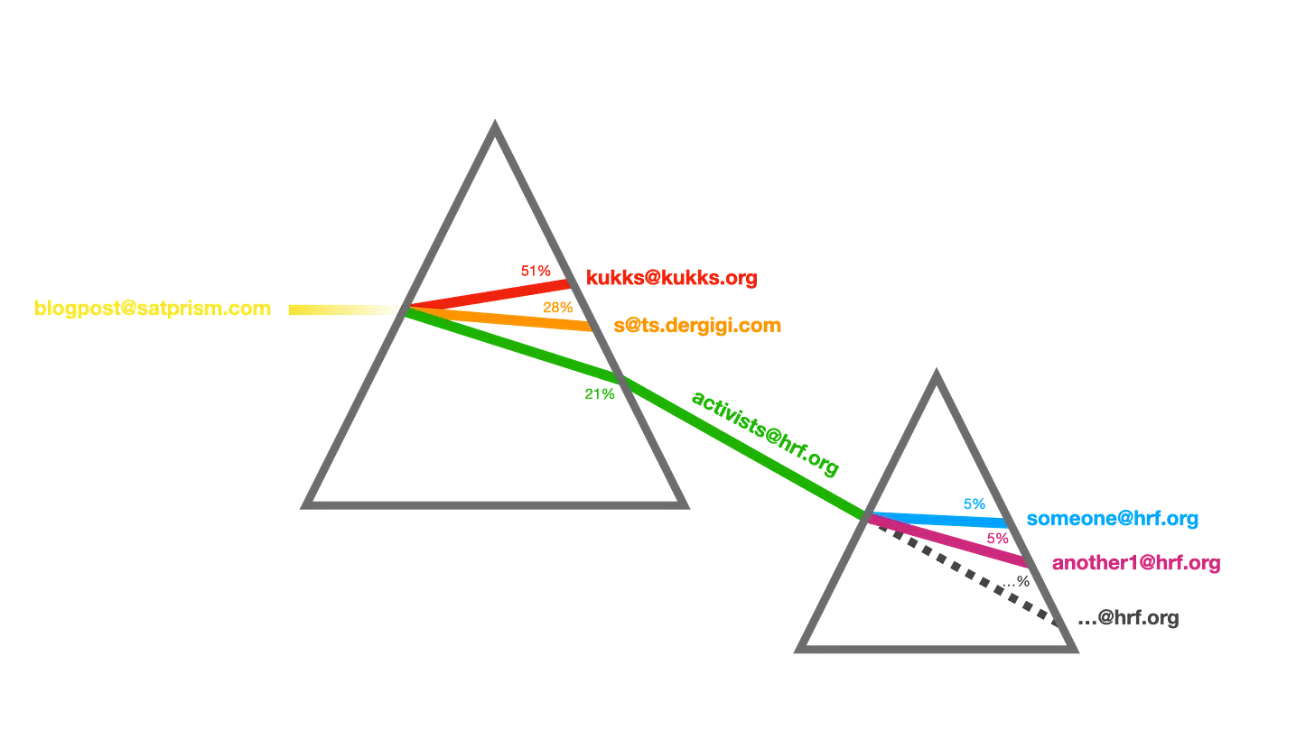 Lightning Prisms with LNBits