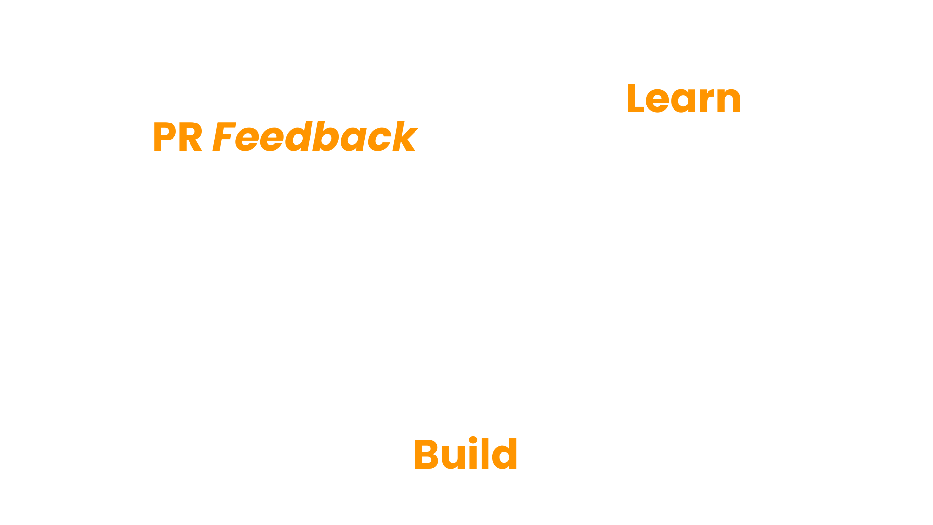 Feedback Loop Feedback Loop